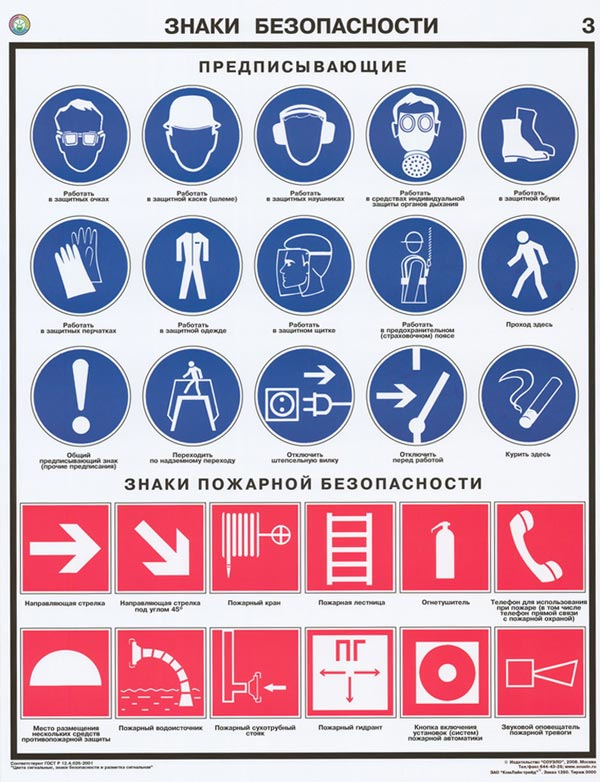 Знаки безопасности по охране труда презентация