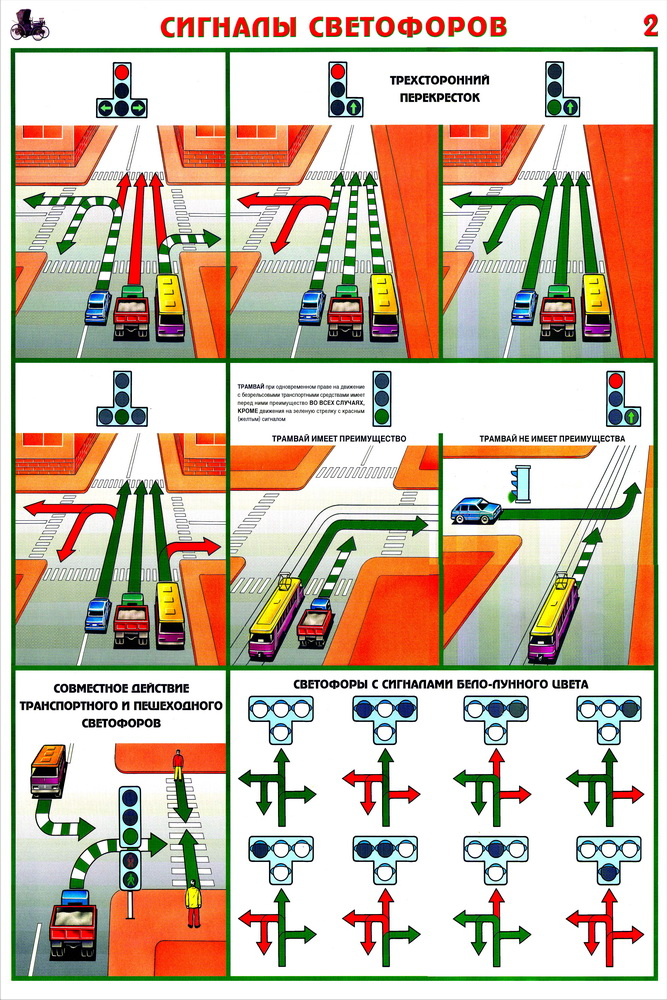 Светофор для трамваев правила в картинках пдд