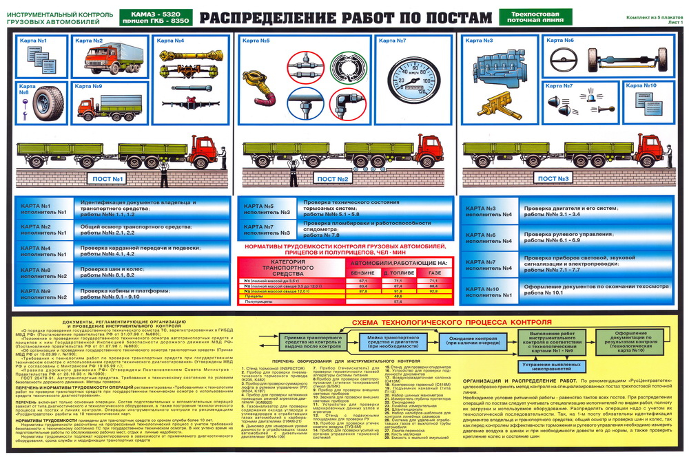 Инструментальная карта автомобиля