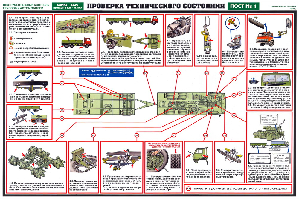 Технологическая карта урал 4320 сезонное обслуживание