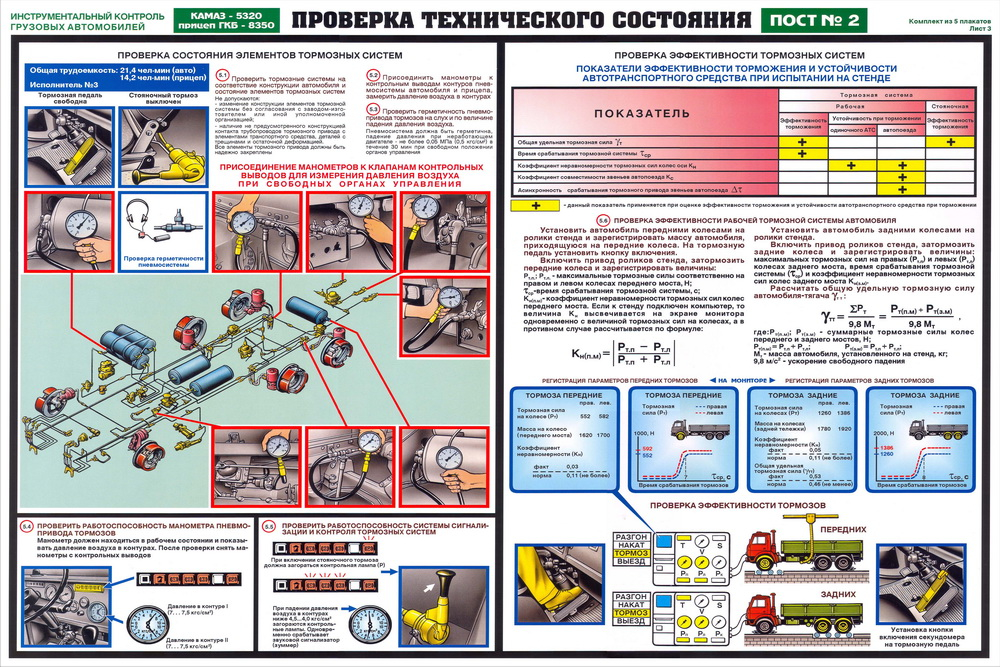 Технологическая карта предрейсового осмотра транспортного средства