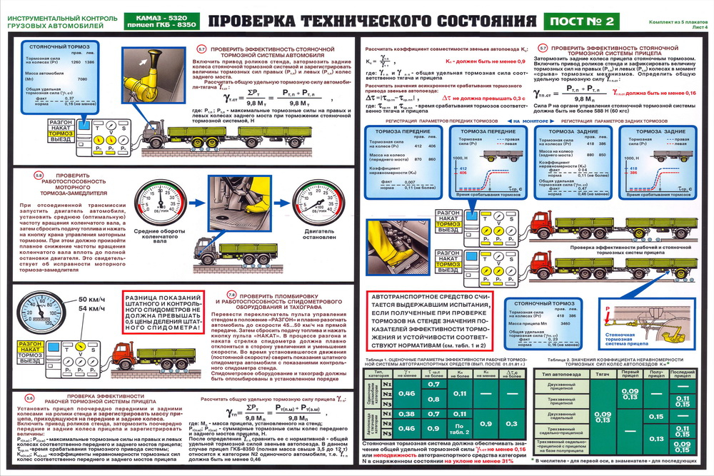 Технологическая карта проведения предрейсового технического контроля транспортных средств