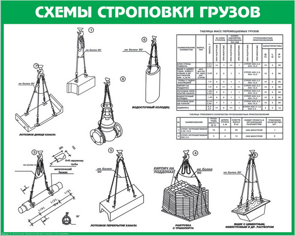 Схемы строповки поддонов